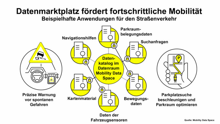 Online-Datenmarktplatz fördert neue Business-Modelle für Verkehr und Transport